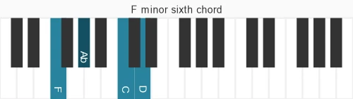 Piano voicing of chord F m6